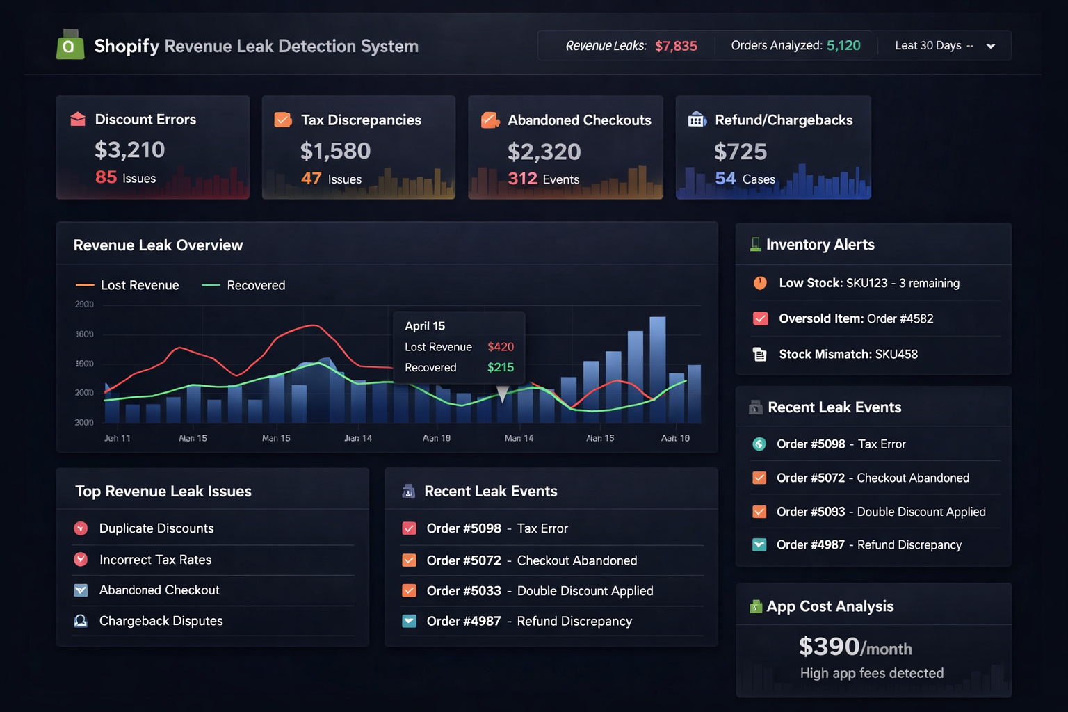 Revenue Leak Detection System dashboard